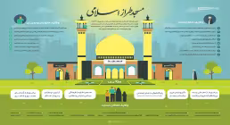 اینفوگرافیک, مسجد طراز اسلامی