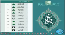 نرم افزار قرآنی همراه نور