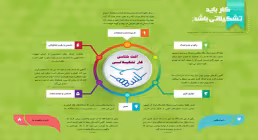 اینفوگرافیک کار باید تشکیلاتی باشد
