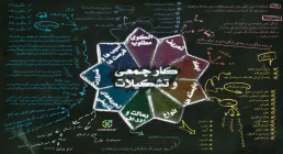 نقشه هوایی کار جمعی و تشکیلات