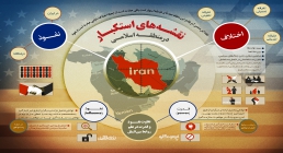 اینفوگرافیک نقشه های استکبار در منطقه اسلامی