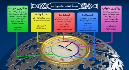 انواع خواب انواع خوابیدن