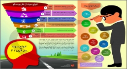 اینفوگرافیک انواع سواد در قرن 21 اینفوگرافیک سواد رسانه ای