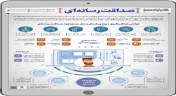 اینفوگرافیک صداقت رسانه ای صداقت رسانه ای