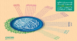 اینفوگرافیک شرح دعای قنوت نماز عید فطر