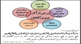 گناه از بین برنده اعمال و عبادات/ حجت الاسلام مجتهدی تهرانی(رحمه الله)