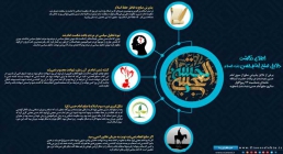 اینفوگرافیک دلایل صلح امام حسن علیه السلام