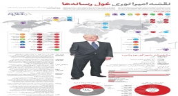 اینفوگرافیک/ نقشه امپراتوری غول رسانه ها نقشه امپراتوری غول رسانه ها