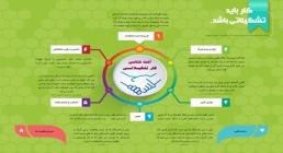 کار باید تشکیلاتی باشد اینفوگرافیک کار باید تشکیلاتی باشد
