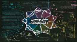 اینفوگرافیک نقشه هوایی کار جمعی نقشه هوایی کار جمعی و تشکیلات