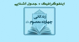 اینفوگرافیک چهارده معصوم علیهم السلام + جدول شناسنامه معصومین اینفوگرافیک چهارده معصوم علیهم السلام + جدول شناسنامه معصومین