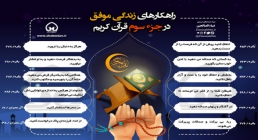 اینفوگرافیک راهکارهای زندگی موفق در جزء 3 قرآن/ به تفکیک سوره اینفوگرافیک راهکارهای زندگی موفق در جزء 3 قرآن/ به تفکیک سوره