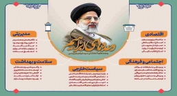 اینفوگرافی | همه وعده‌ های انتخاباتی شهید سید ابراهیم رئیسی در یک نگاه