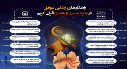 اینفوگرافیک راهکارهای زندگی موفق در جزء 27 قرآن/ به تفکیک سوره اینفوگرافیک راهکارهای زندگی موفق در جزء 27 قرآن/ به تفکیک سوره