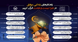 اینفوگرافیک راهکارهای زندگی موفق در جزء 28 قرآن/ به تفکیک سوره اینفوگرافیک راهکارهای زندگی موفق در جزء 28 قرآن/ به تفکیک سوره