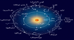 قمر در عقرب قمر در عقرب