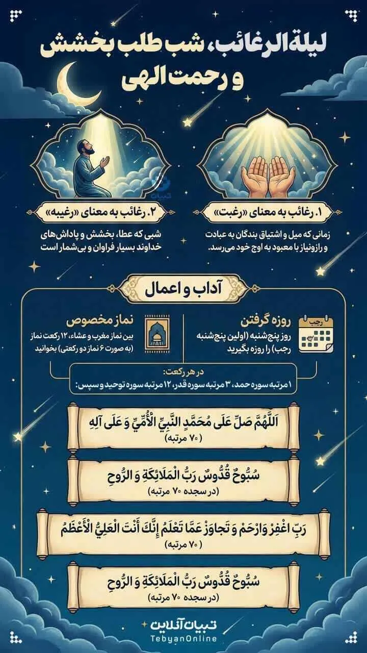 اینفوگرافیک لیلة الرغائب | شب طلب بخشش و رحمت الهی