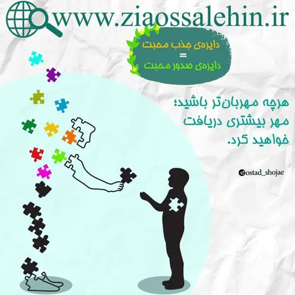 مجموعه ارتباط موفق 44 - جذب و صدور محبت | اساتید شجاعی، عباسی ولدی